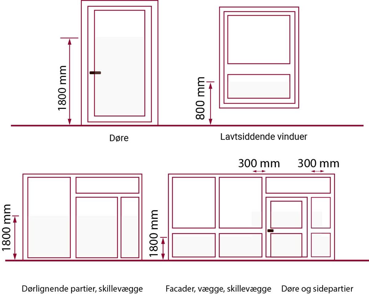 Sikkerhedsglas