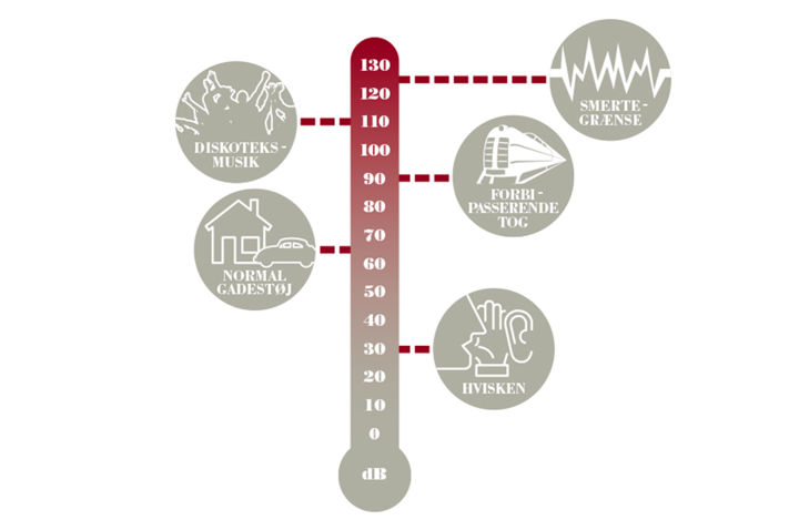 Lydbarometer Frovin(1400X930)